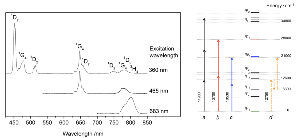 spectroscopy-2018